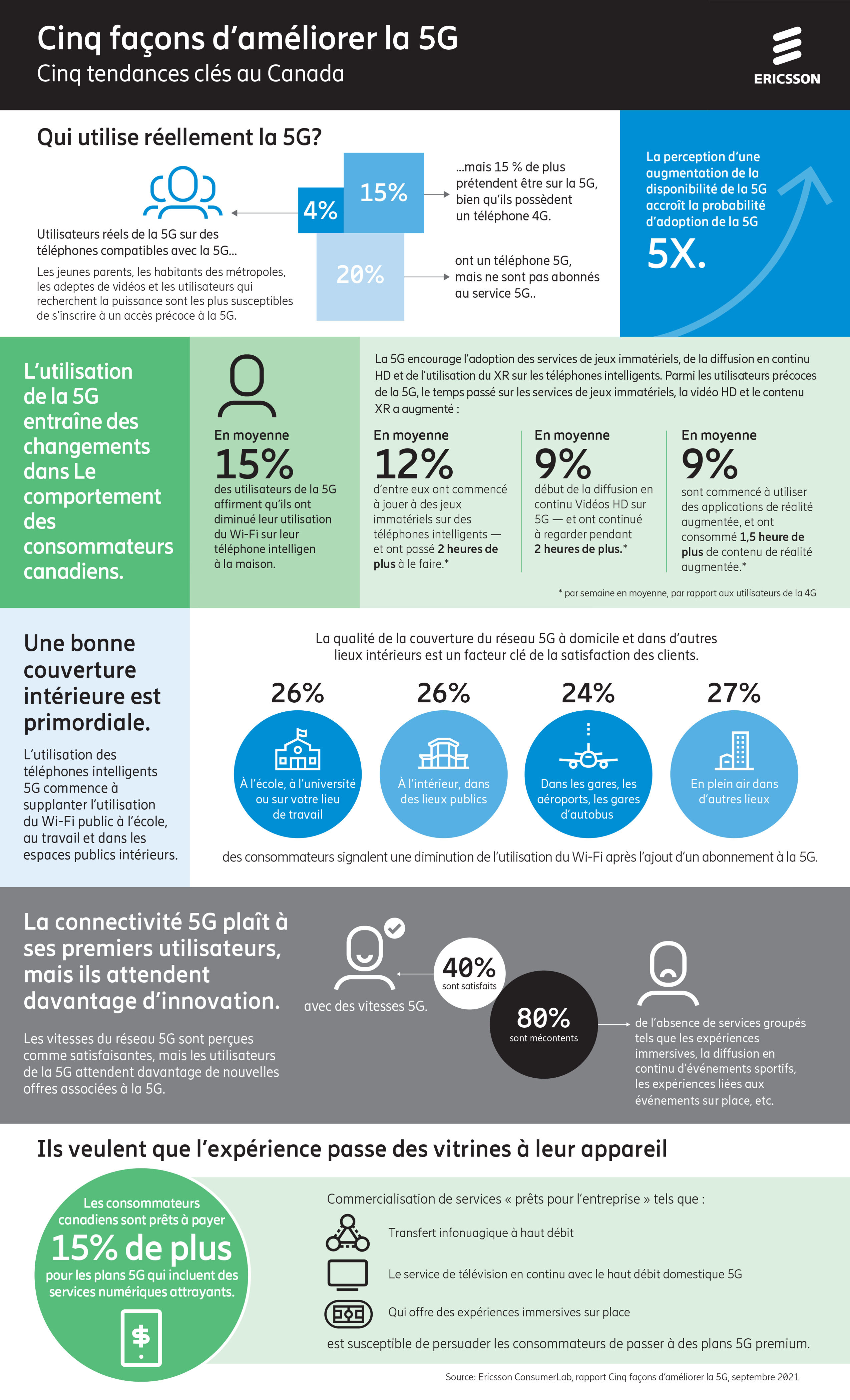 Télécharger le PDF